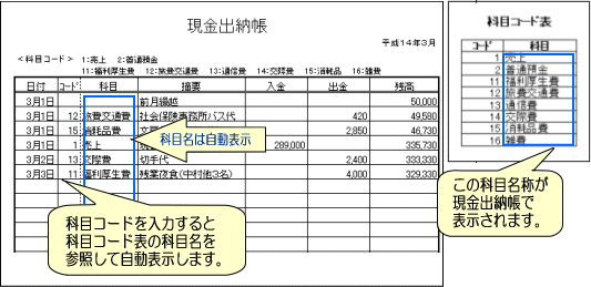 中小企業のパソコン活用 汎用ソフトの活用